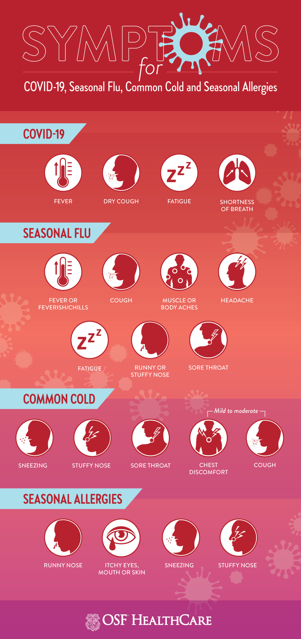 Cold Or Flu Infographic OSF HealthCare Blog