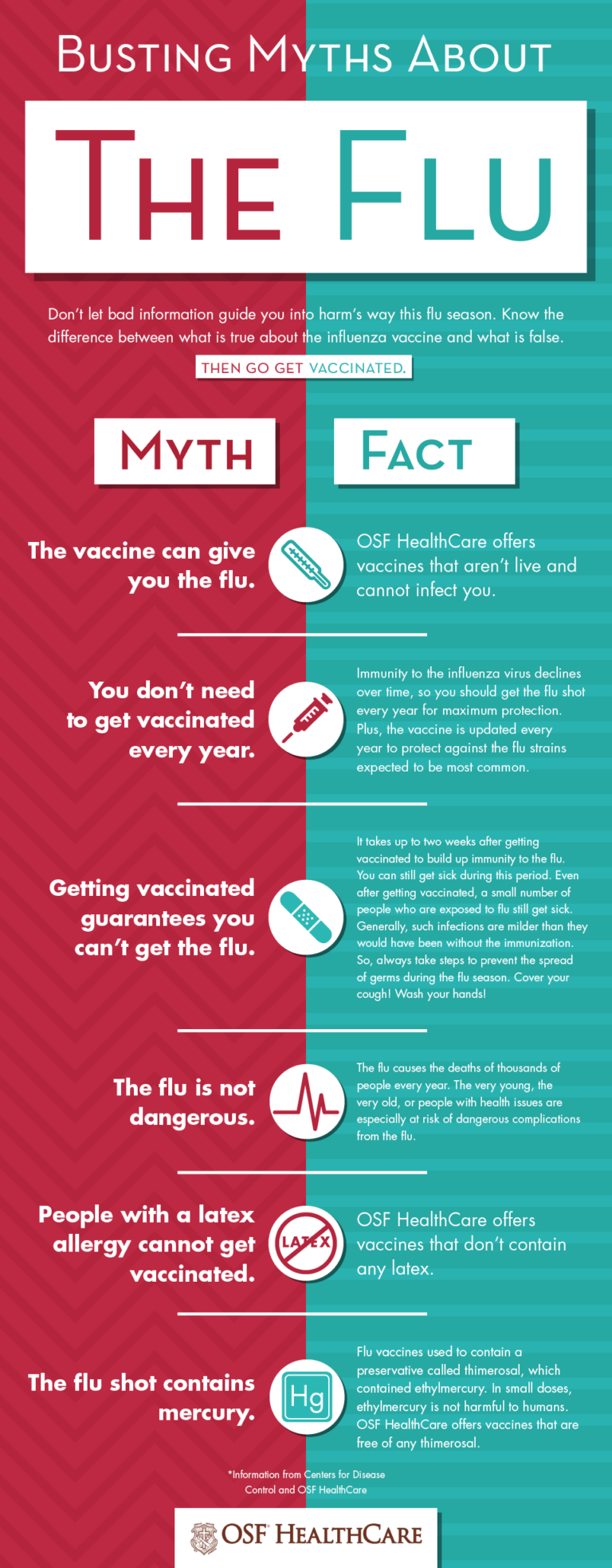 busting-myths-about-the-flu-infographic