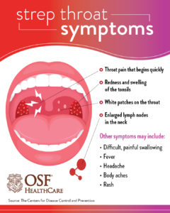 What To Know About Strep Throat OSF HealthCare   Strep Throat Infographic FIN 240x300 