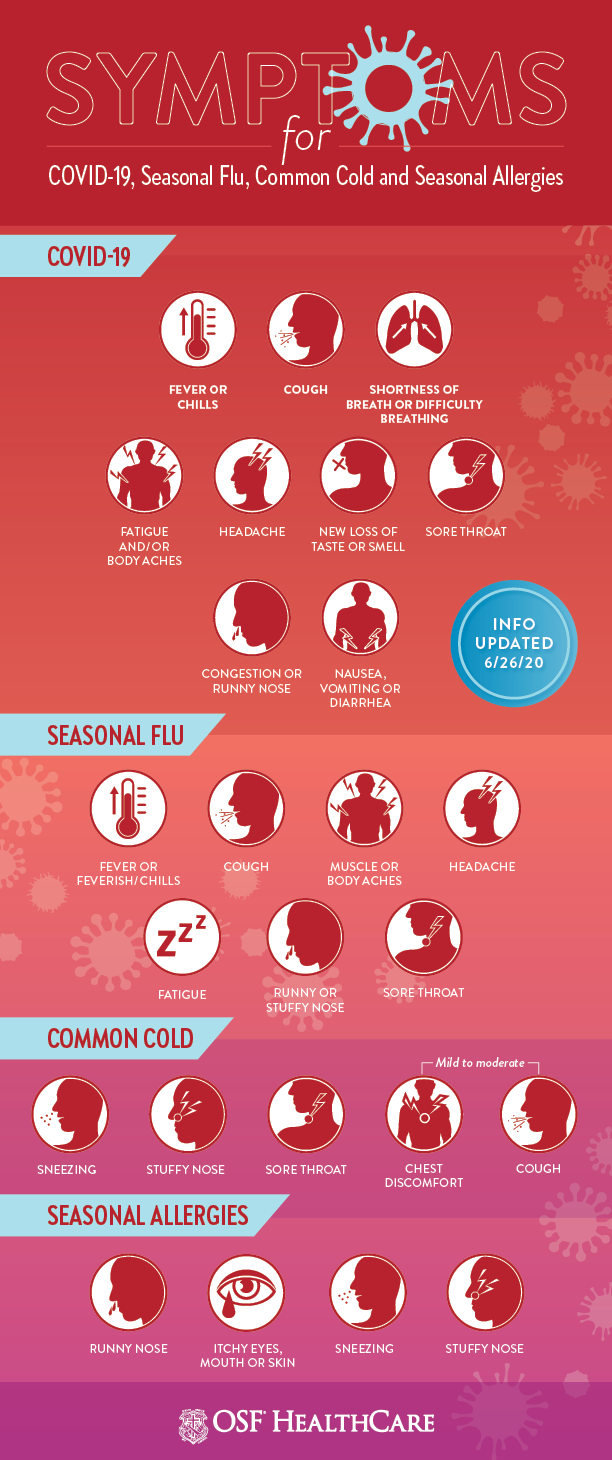 Cold Flu Allergies Or Covid 19 How To Tell The Difference Osf Healthcare