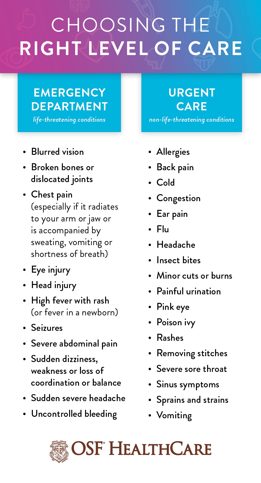 Where Should I Go For Emergency Care OSF HealthCare