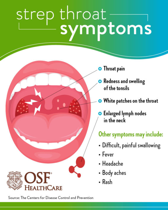 Strep Throat Infographic FIN 568x710 