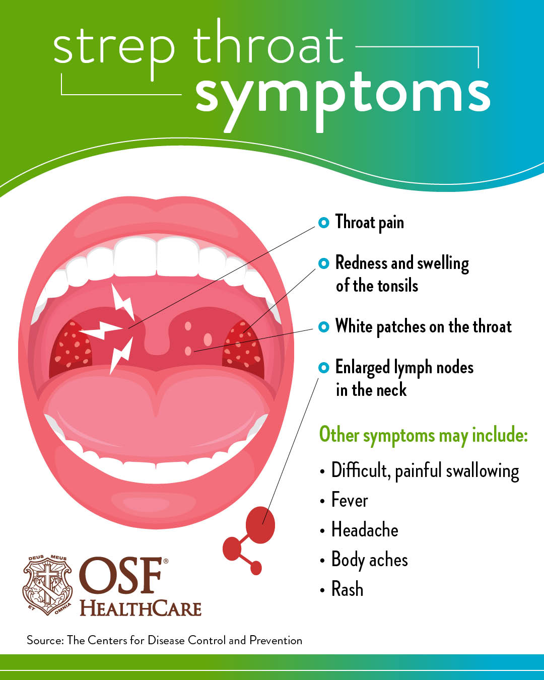 Strep Throat Infographic FIN OSF HealthCare Blog