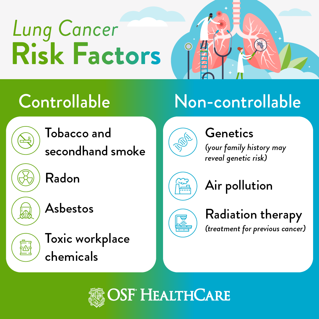 Lung Cancer Screening, Eligibility & Types