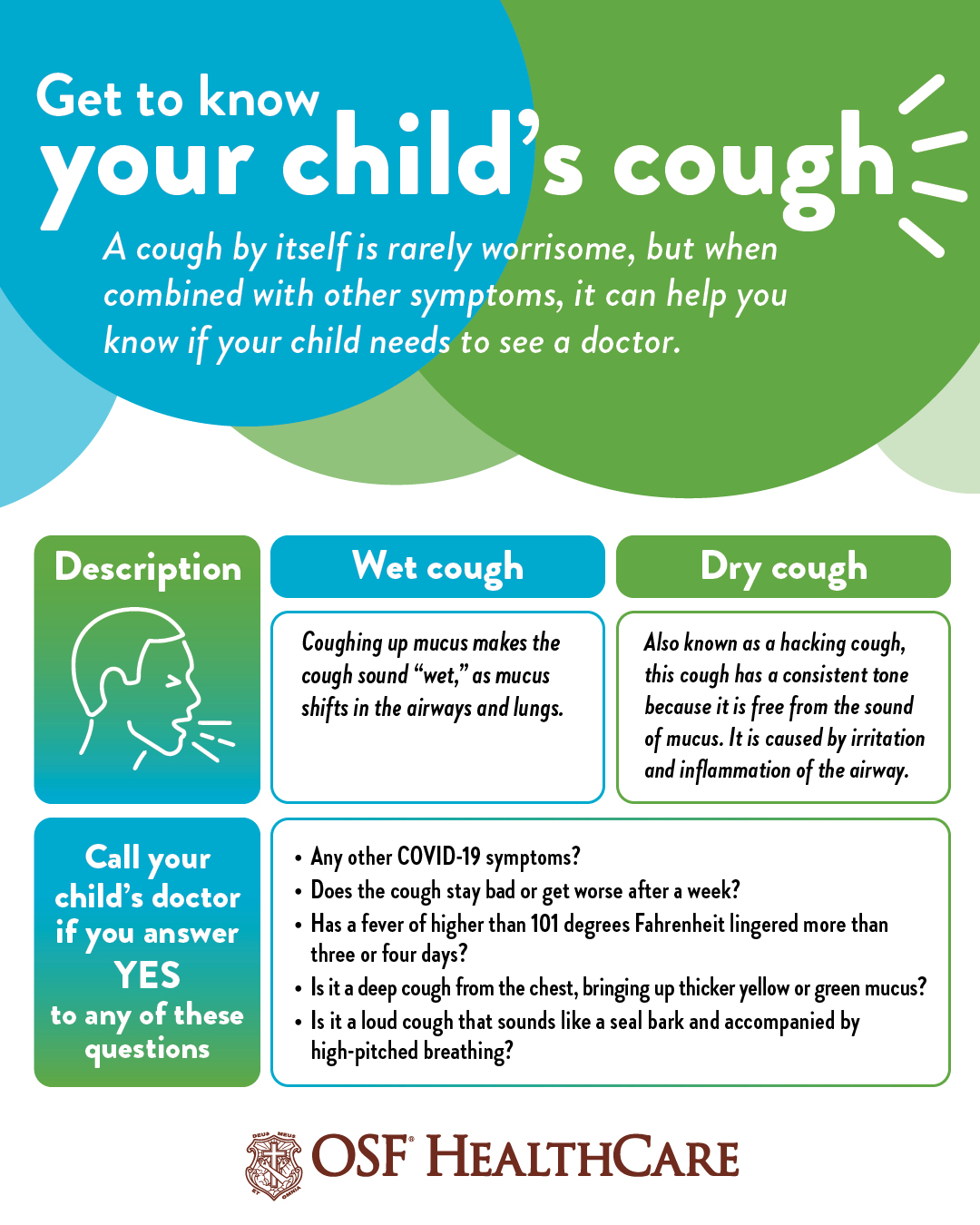 When A Cough May Be More Than Just A Cough OSF HealthCare