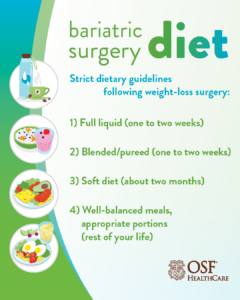 Disciplined diet before and after weight-loss surgery | OSF HealthCare ...