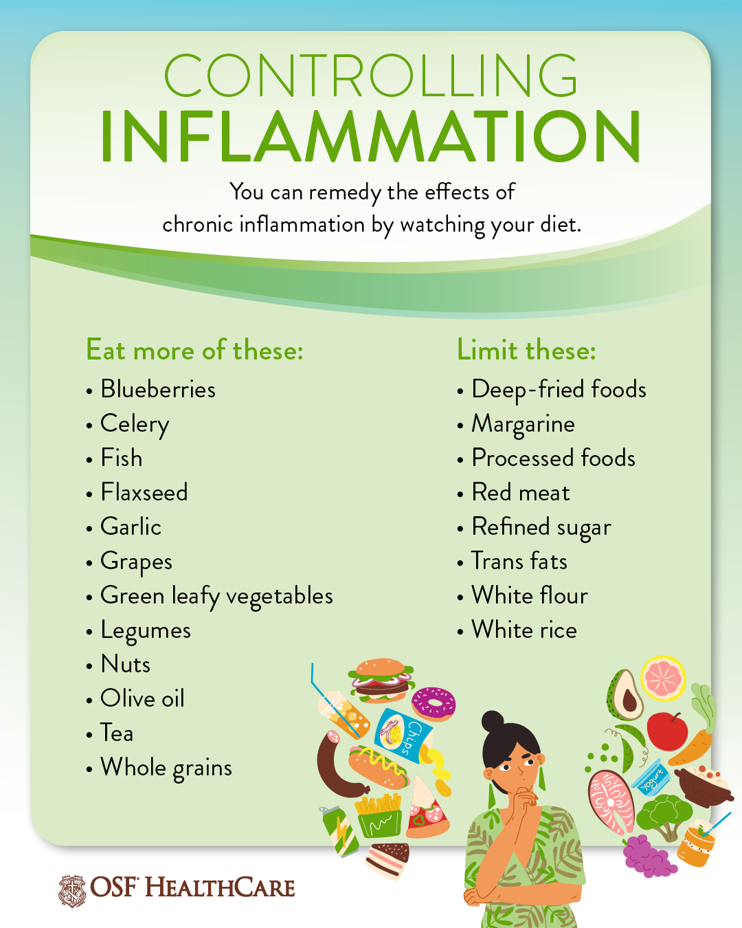 Chronic inflammation treatment