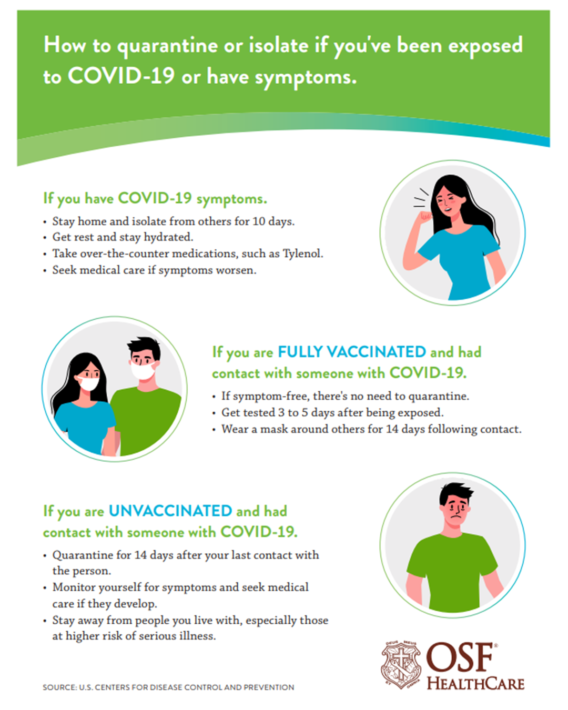 Quarantine-Basics-Infographic | OSF HealthCare Blog