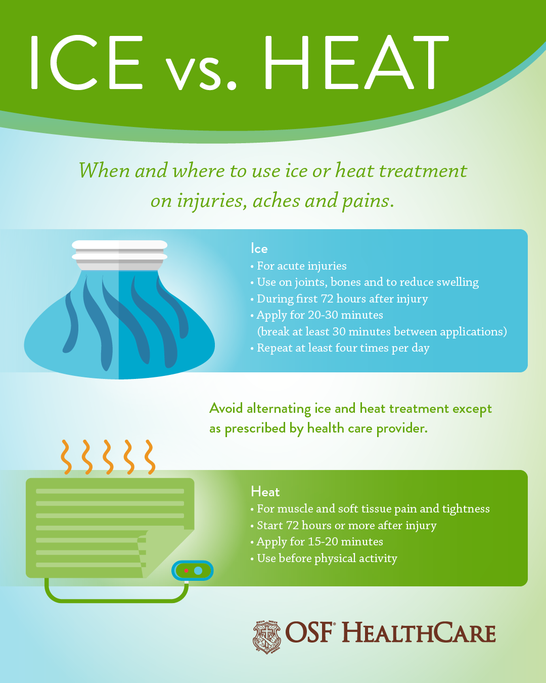 Ice and Heat Treats Back Pain