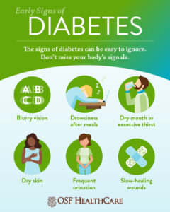 Don’t ignore the early signs of diabetes | OSF HealthCare