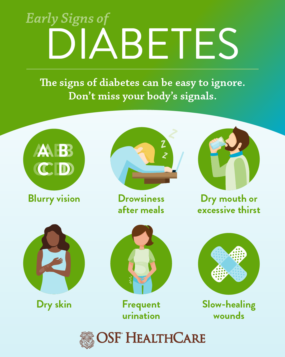 Early Signs Of Diabetes Infographic FIN 1 