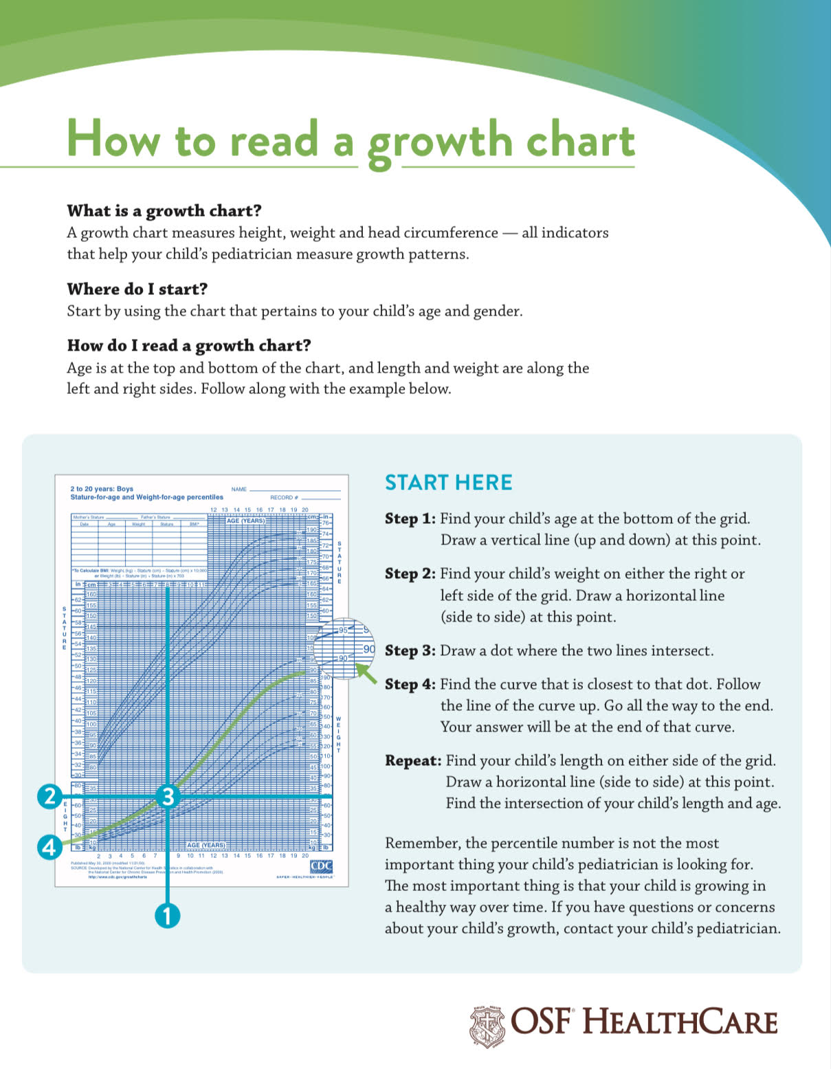 taking-the-confusion-out-of-reading-a-growth-chart-jnews