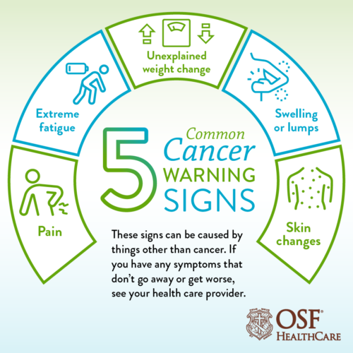 Cancer warning signs all women should know OSF HealthCare