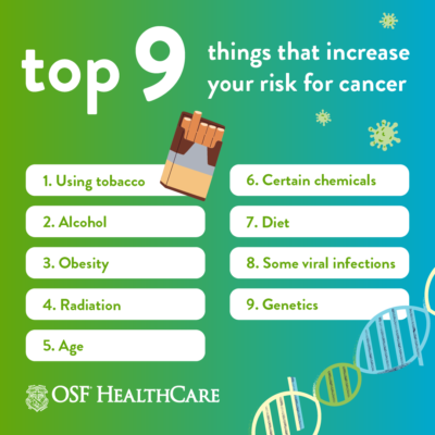 What Increases Your Risk Of Cancer? | OSF HealthCare