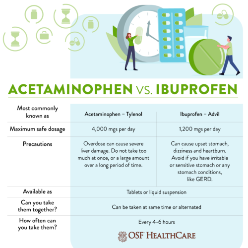 acetaminophen-vs-ibuprofen-which-should-you-pick-osf-healthcare