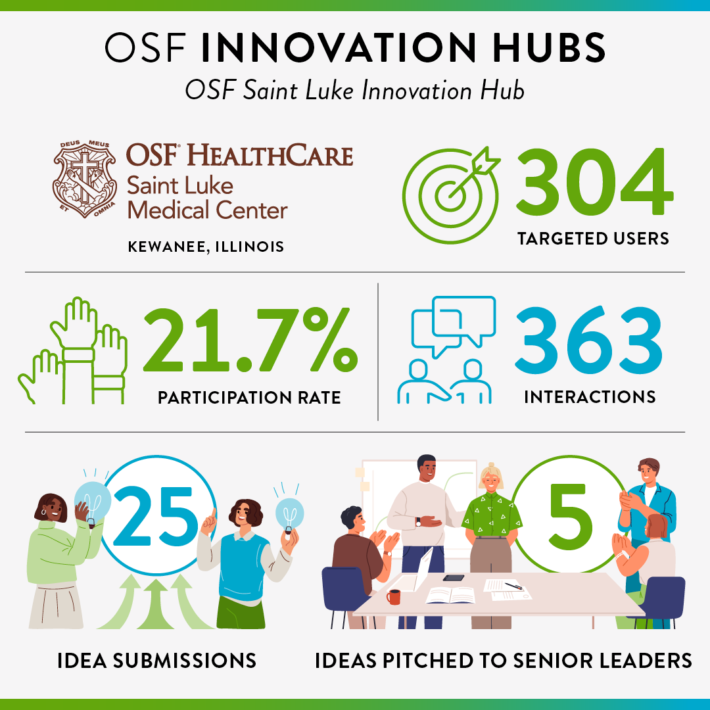 Addressing Local Health Care Staffing Shortages | OSF HealthCare